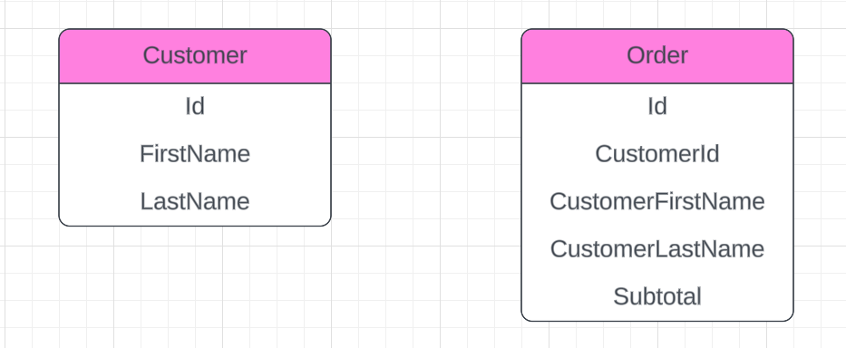 Normalized Entity Relationship Diagram