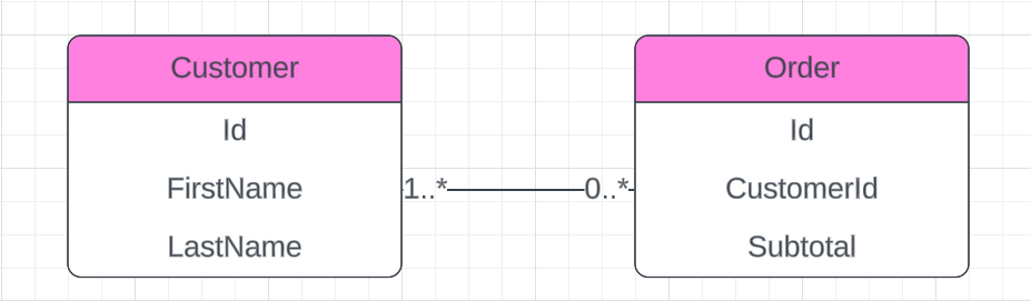 Normalized Entity Relationship Diagram